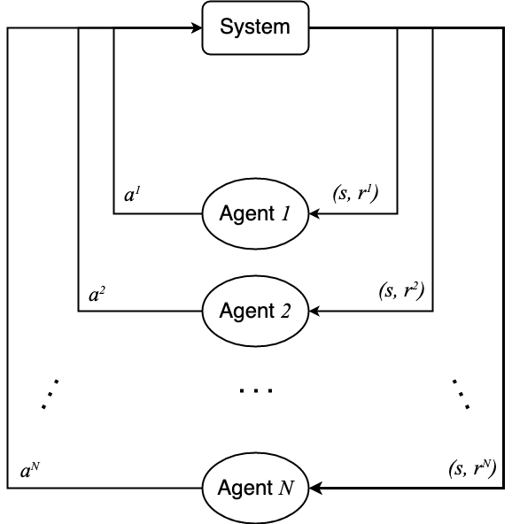 Markov game